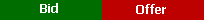 Bid/Offer Bar