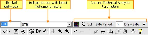 Chart toolbars