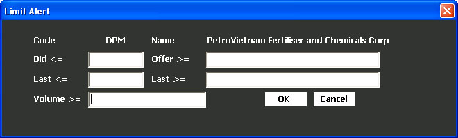 Limit Alert Dialog