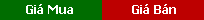 Bid/Offer Bar